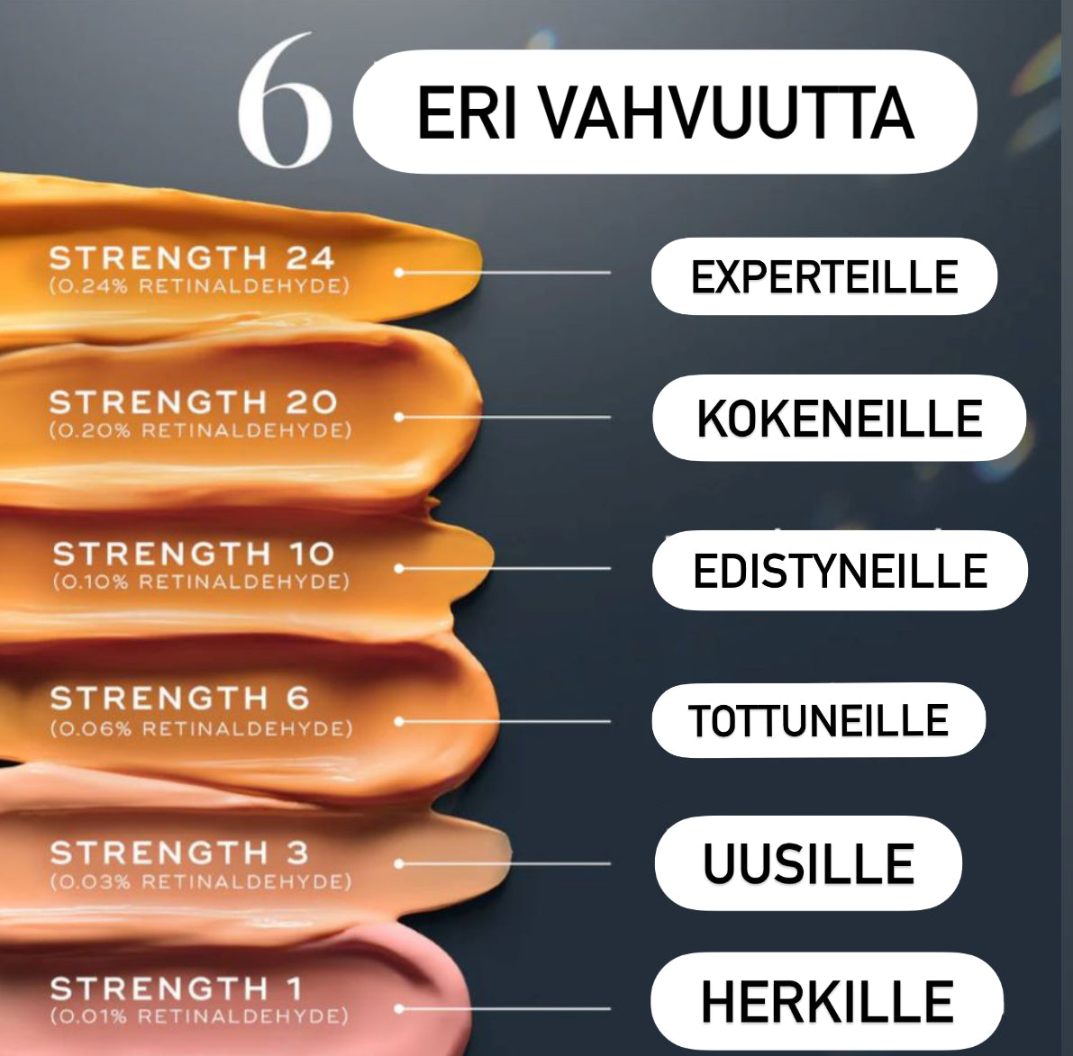 Crystal retinalin eri tasot