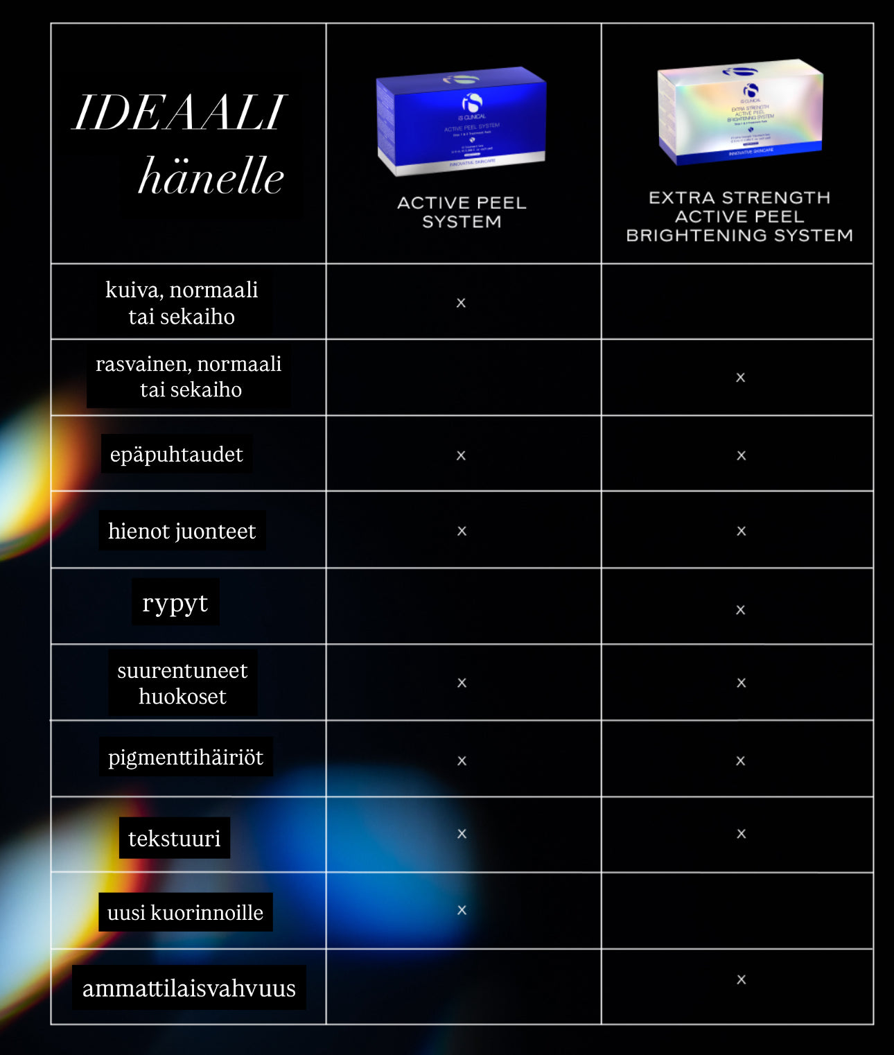 Vertailutaulukkojensaiskinandwellness